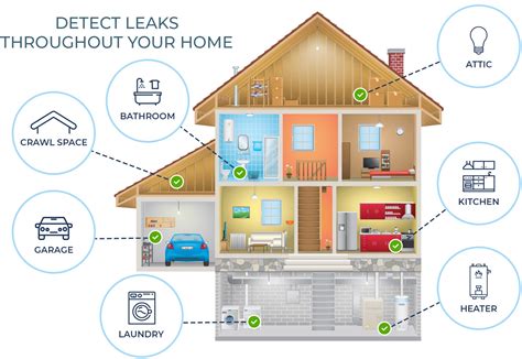 Mindful Design NEW Home Water Leak Detection Flood Alarm Sensor | eBay
