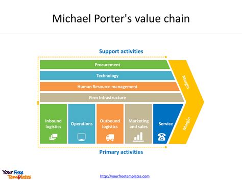 Value Chain Presentation Template Free Powerpoint Templates