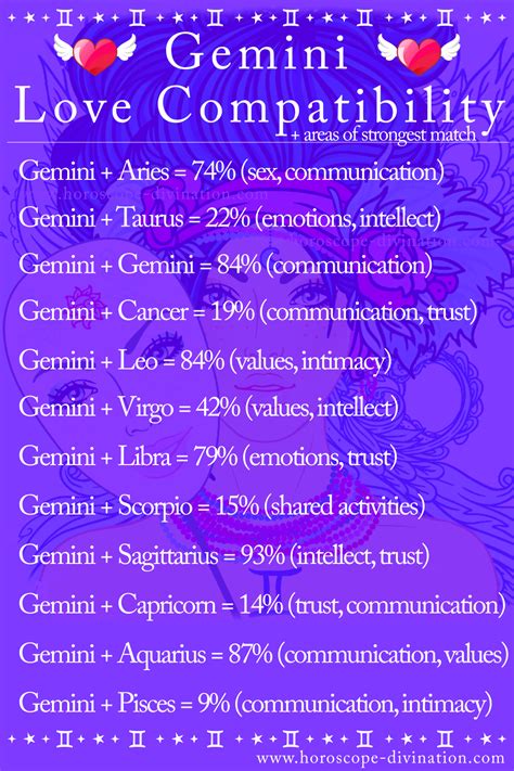 A Poster With The Words Genni Love Compatify And Other Things On It