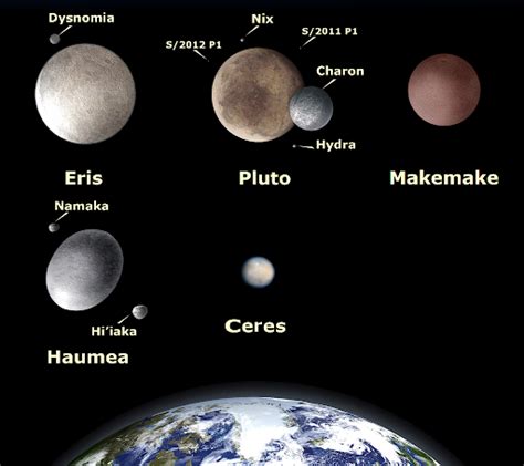 Ceres Facts Interesting Facts About The Dwarf Planet Ceres