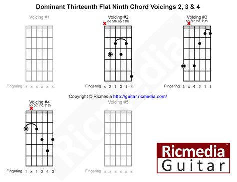 Dominant Thirteenth Flat Ninth Chord Ricmedia Guitar
