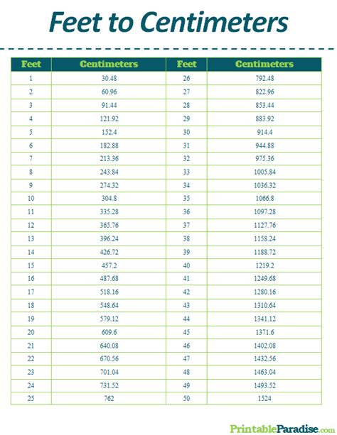 Cm To Feet Conversion Chart Printable