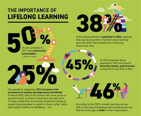 The Importance Of Lifelong Learning Jersey Business