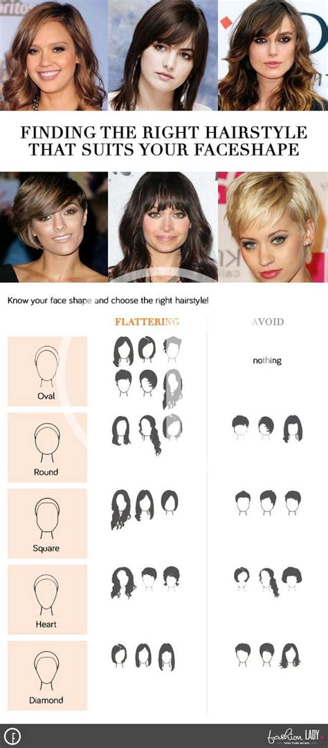 Haircuts To Flatter Your Face Shape