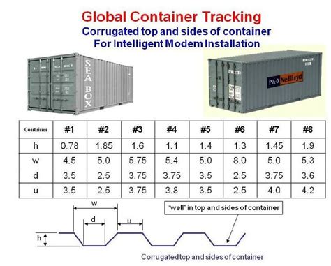 Container Dimensions Shipping Container Architecture Container