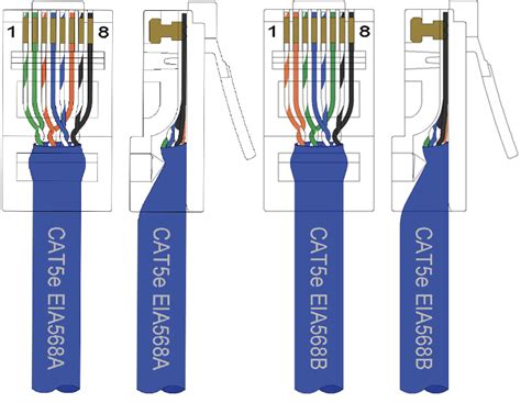 Ethernet Cable Wiring Diagram Cat E