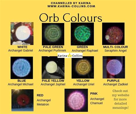 Orb Pictures And Colour Chart Of Meanings Blue Pink White Green And