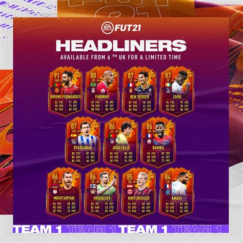 Headliners karim benzema player review | fifa 21 ultimate team. FIFA 21 z nowym wydarzeniem. Wystartowało FUT 21 ...
