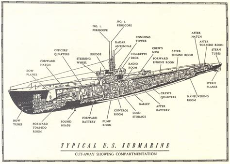 Ww2 Submarine Diagram