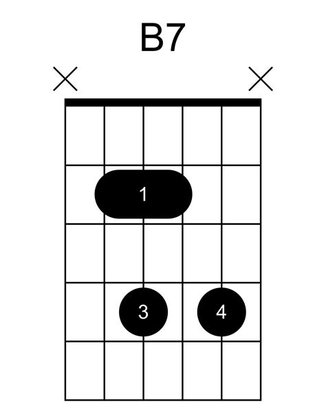 b7 guitar chord how to play it guitar inside out