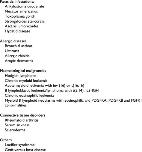 Differential Diagnosis Of Eosinophilia Download Table
