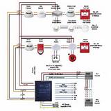 Photos of Fire Alarm System Function