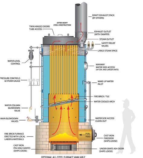 27 Vertical Steam Boiler Diagram