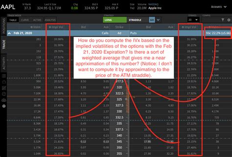 Maybe you would like to learn more about one of these? How to compute IVx (Implied volatility for a specific expiration) and the expected move with ...