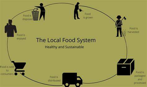 Food Systems Planning Cugs