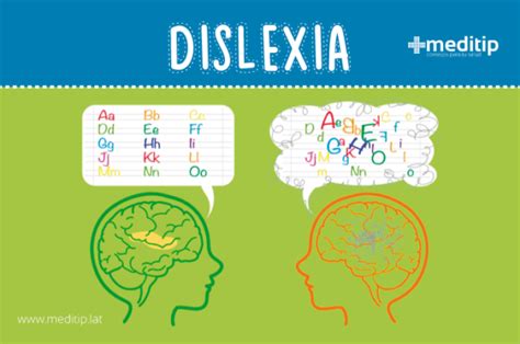 ¿qué Es La Dislexia Meditip