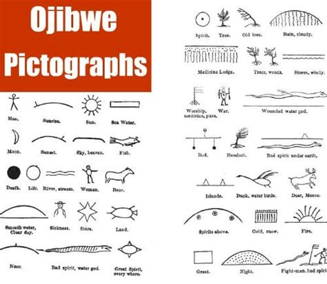 Ojibwe Pictographs Algonquin Tribe Native American