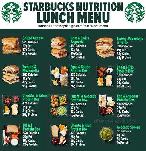 Starbucks Full Menu Calories And Nutrition
