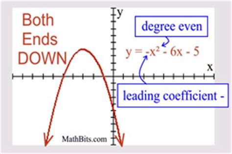We know that any linear equation with two variables can be. Graphing Polynomials - MathBitsNotebook(A1 - CCSS Math)