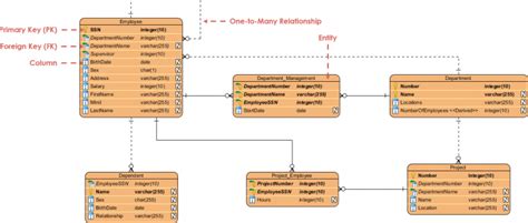 Entity Relationship Diagram Example Mis Visual Paradigm Community Circle