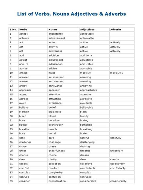 They are used to describe things that nouns do! Noun Verb Adjective Worksheet List Of Verbs Nouns ...