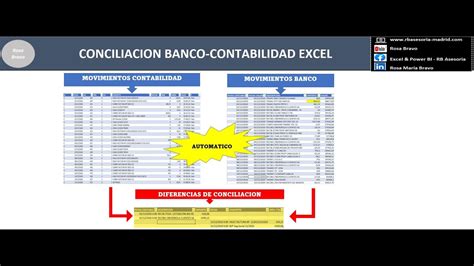 142 Conciliaciones Bancarias Automaticas En Excel Youtube