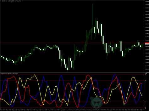 Trend Seeker The Multi Currency Indicator Explained