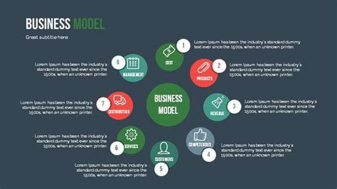 Business Model Template Ppt Powerpoint Presentation Themes Vrogue