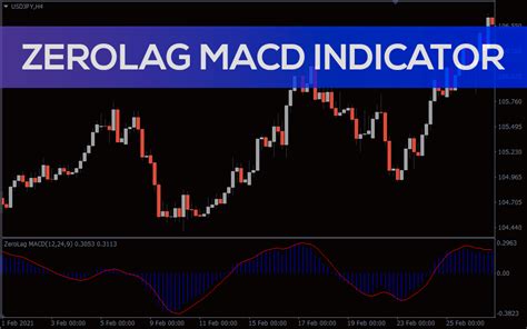 Zerolag Macd Indicator For Mt4 Download Free Indicatorspot