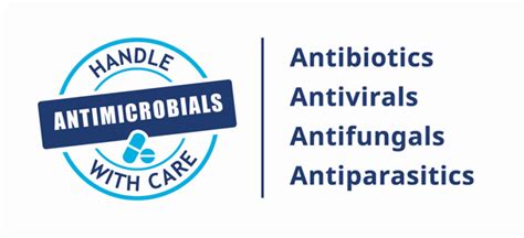 World Antimicrobial Awareness Week Waaw Sustainable Drug Discovery