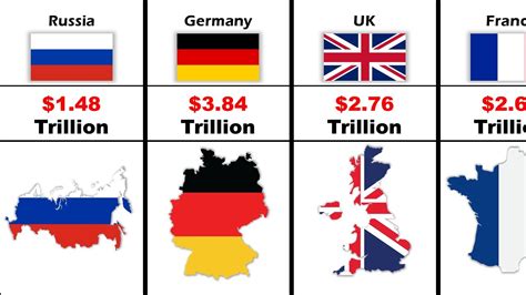 Richest European Countries In Richest Countries In Europe Ranked By Gpd Youtube