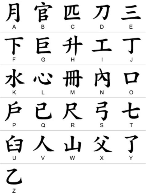 Chinese Alphabet Symbols A Z Translate Chinese Alphabet To English