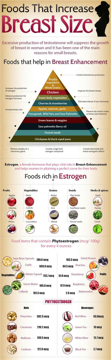 Top 10 estrogen rich foods you should include in your diet declips.net/video/zba_6ej2wtu/video.html what is estrogen? Estrogen foods - Estrogen rich foods to increase breast ...