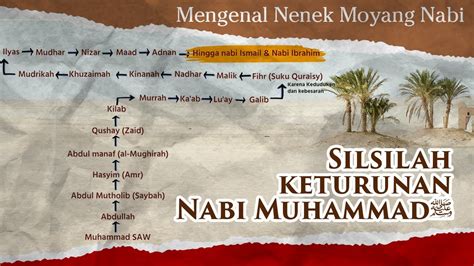 Silsilah Keturunan Nabi Muhammad Saw Lengkap Official Vrogue Co