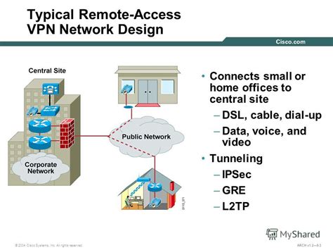 Private Vpn Access Telegraph