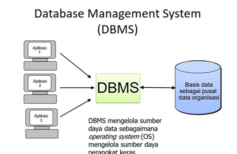Contoh Sistem Basis Data Perusahaan Yang Menggunakan Imagesee