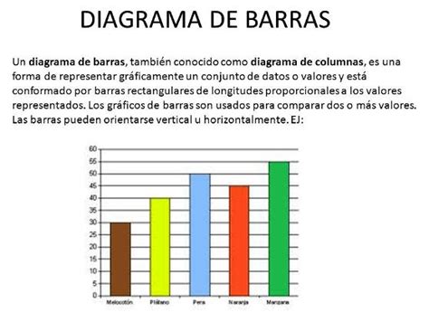 Características del gráfico de barras Grafico de barras