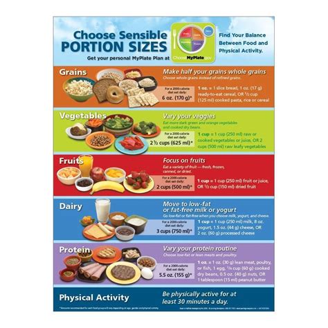 Myplate Portion Size Poster Usda Food Food Portions Portion Sizes