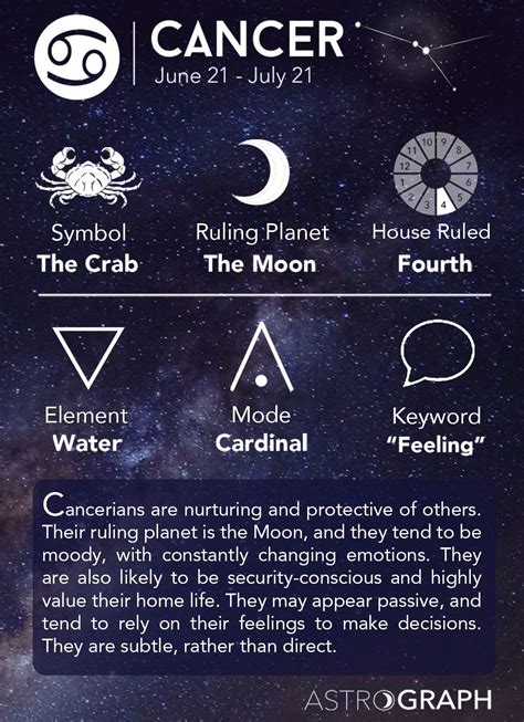 Best 25 July Zodiac Sign Ideas On Pinterest Cancer Horoscope