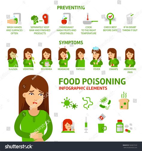 Gastroenteritis is usually caused by viruses, bacteria, or parasites; Food Poisoning