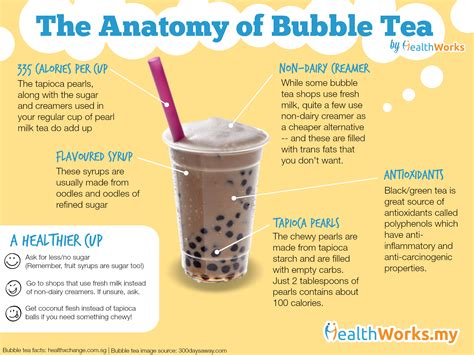 The Anatomy Of Bubble Tea In A Cup With Information About Its