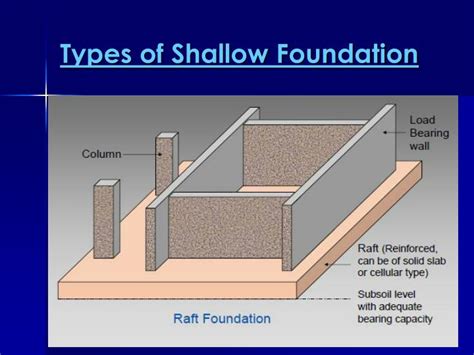 Types Of Shallow Foundation Foundations Types Of Foundations