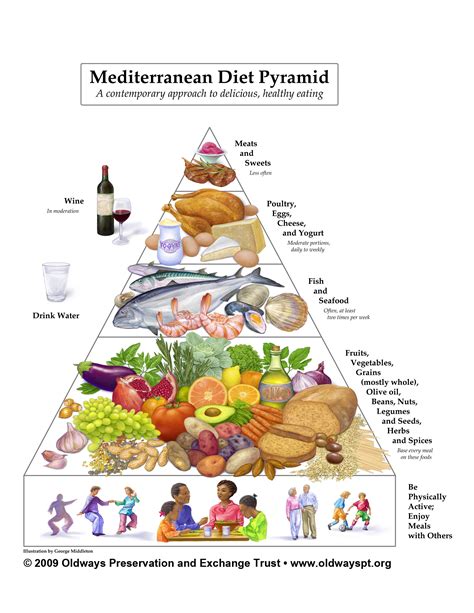 Mediterranean Diet For Heart Health Mayo Clinic