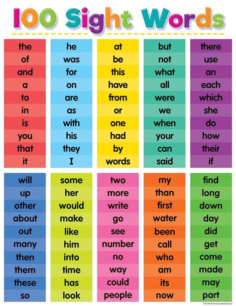 Colorful 100 Sight Words Chart Kindergarten Learning Preschool Sight Words Sight Words