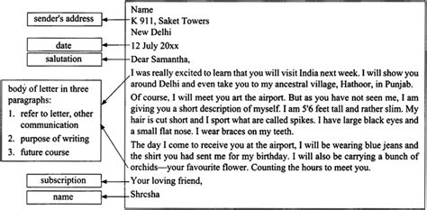 Invitation letter and reply writing. Informal Letter Writing Topics for Class 9 CBSE Format ...