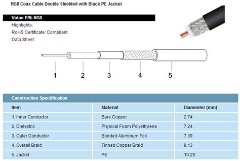 High Quality Thin Mini Rg8 Coaxial Cable Rg11 Rg58 Rg59 Rg142 Rg402
