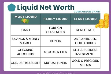 What Is Liquid Net Worth And Why Its Important