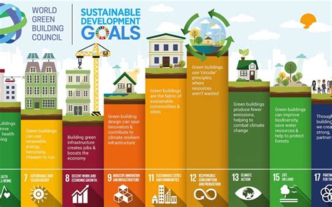 Supporting the UN Sustainable Development Goals - Novo-K