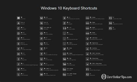 Windows Keyboard Shortcuts And Run Commands