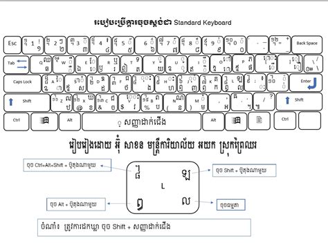 ការតម្លើងក្ដារចុចខ្មែរស្ដង់ដា Standard Khmer Keyboard Sakhan Um